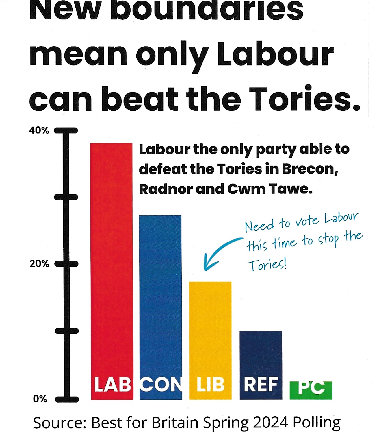 Labour is stealing lies from the Liberal Democrat playbook