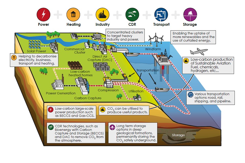 How does Labour think this 'carbon capture' plan is value for money?