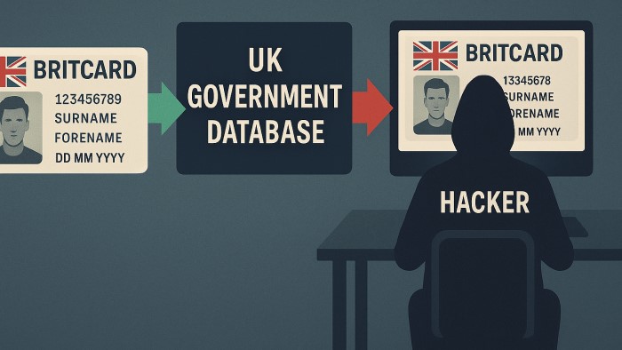 YOUR DATA ISN’T SAFE – SO WHY SHOULD YOU TRUST DIGITAL ID?